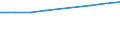 Information society indicator: Individuals who have used a search engine to find information / Individual type: All Individuals / Unit of measure: Percentage of individuals / Geopolitical entity (reporting): Estonia