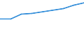 Information society indicator: Individuals who have used a search engine to find information / Individual type: All Individuals / Unit of measure: Percentage of individuals / Geopolitical entity (reporting): Greece