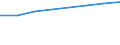 Information society indicator: Individuals who have used a search engine to find information / Individual type: All Individuals / Unit of measure: Percentage of individuals / Geopolitical entity (reporting): Spain