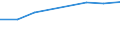 Information society indicator: Individuals who have used a search engine to find information / Individual type: All Individuals / Unit of measure: Percentage of individuals / Geopolitical entity (reporting): France