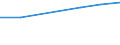 Information society indicator: Individuals who have used a search engine to find information / Individual type: All Individuals / Unit of measure: Percentage of individuals / Geopolitical entity (reporting): Croatia