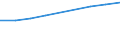 Information society indicator: Individuals who have used a search engine to find information / Individual type: All Individuals / Unit of measure: Percentage of individuals / Geopolitical entity (reporting): Italy