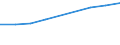 Information society indicator: Individuals who have used a search engine to find information / Individual type: All Individuals / Unit of measure: Percentage of individuals / Geopolitical entity (reporting): Cyprus