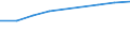 Information society indicator: Individuals who have used a search engine to find information / Individual type: All Individuals / Unit of measure: Percentage of individuals / Geopolitical entity (reporting): Latvia