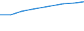 Information society indicator: Individuals who have used a search engine to find information / Individual type: All Individuals / Unit of measure: Percentage of individuals / Geopolitical entity (reporting): Lithuania