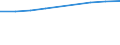 Information society indicator: Individuals who have used a search engine to find information / Individual type: All Individuals / Unit of measure: Percentage of individuals / Geopolitical entity (reporting): Luxembourg