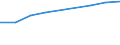 Information society indicator: Individuals who have used a search engine to find information / Individual type: All Individuals / Unit of measure: Percentage of individuals / Geopolitical entity (reporting): Hungary