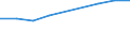 Information society indicator: Individuals who have used a search engine to find information / Individual type: All Individuals / Unit of measure: Percentage of individuals / Geopolitical entity (reporting): Malta