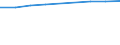 Information society indicator: Individuals who have used a search engine to find information / Individual type: All Individuals / Unit of measure: Percentage of individuals / Geopolitical entity (reporting): Netherlands