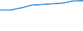 Information society indicator: Individuals who have used a search engine to find information / Individual type: All Individuals / Unit of measure: Percentage of individuals / Geopolitical entity (reporting): Austria