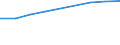 Information society indicator: Individuals who have used a search engine to find information / Individual type: All Individuals / Unit of measure: Percentage of individuals / Geopolitical entity (reporting): Poland