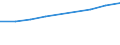 Information society indicator: Individuals who have used a search engine to find information / Individual type: All Individuals / Unit of measure: Percentage of individuals / Geopolitical entity (reporting): Portugal