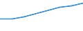 Information society indicator: Individuals who have used a search engine to find information / Individual type: All Individuals / Unit of measure: Percentage of individuals / Geopolitical entity (reporting): Romania