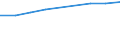 Information society indicator: Individuals who have used a search engine to find information / Individual type: All Individuals / Unit of measure: Percentage of individuals / Geopolitical entity (reporting): Slovenia