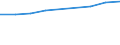 Information society indicator: Individuals who have used a search engine to find information / Individual type: All Individuals / Unit of measure: Percentage of individuals / Geopolitical entity (reporting): Slovakia