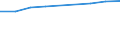 Information society indicator: Individuals who have used a search engine to find information / Individual type: All Individuals / Unit of measure: Percentage of individuals / Geopolitical entity (reporting): Finland