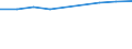 Information society indicator: Individuals who have used a search engine to find information / Individual type: All Individuals / Unit of measure: Percentage of individuals / Geopolitical entity (reporting): Sweden