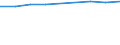 Information society indicator: Individuals who have used a search engine to find information / Individual type: All Individuals / Unit of measure: Percentage of individuals / Geopolitical entity (reporting): Iceland