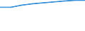 Information society indicator: Individuals who have used a search engine to find information / Individual type: All Individuals / Unit of measure: Percentage of individuals / Geopolitical entity (reporting): Norway