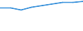 Information society indicator: Individuals who have used a search engine to find information / Individual type: All Individuals / Unit of measure: Percentage of individuals / Geopolitical entity (reporting): United Kingdom