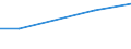 Information society indicator: Individuals who have used a search engine to find information / Individual type: All Individuals / Unit of measure: Percentage of individuals / Geopolitical entity (reporting): North Macedonia