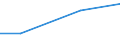 Information society indicator: Individuals who have used a search engine to find information / Individual type: All Individuals / Unit of measure: Percentage of individuals / Geopolitical entity (reporting): Türkiye