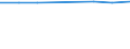 Information society indicator: Individuals who have used a search engine to find information / Individual type: All Individuals / Unit of measure: Percentage of individuals who used internet, ever / Geopolitical entity (reporting): Belgium