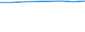 Information society indicator: Individuals who have used a search engine to find information / Individual type: All Individuals / Unit of measure: Percentage of individuals who used internet, ever / Geopolitical entity (reporting): Bulgaria