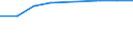 Information society indicator: Individuals who have used a search engine to find information / Individual type: All Individuals / Unit of measure: Percentage of individuals who used internet, ever / Geopolitical entity (reporting): Czechia