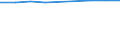 Information society indicator: Individuals who have used a search engine to find information / Individual type: All Individuals / Unit of measure: Percentage of individuals who used internet, ever / Geopolitical entity (reporting): Denmark