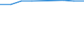 Information society indicator: Individuals who have used a search engine to find information / Individual type: All Individuals / Unit of measure: Percentage of individuals who used internet, ever / Geopolitical entity (reporting): Germany