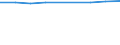 Information society indicator: Individuals who have used a search engine to find information / Individual type: All Individuals / Unit of measure: Percentage of individuals who used internet, ever / Geopolitical entity (reporting): Estonia