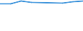 Information society indicator: Individuals who have used a search engine to find information / Individual type: All Individuals / Unit of measure: Percentage of individuals who used internet, ever / Geopolitical entity (reporting): Ireland