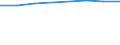 Information society indicator: Individuals who have used a search engine to find information / Individual type: All Individuals / Unit of measure: Percentage of individuals who used internet, ever / Geopolitical entity (reporting): France