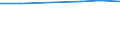 Information society indicator: Individuals who have used a search engine to find information / Individual type: All Individuals / Unit of measure: Percentage of individuals who used internet, ever / Geopolitical entity (reporting): Croatia