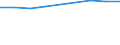 Information society indicator: Individuals who have used a search engine to find information / Individual type: All Individuals / Unit of measure: Percentage of individuals who used internet, ever / Geopolitical entity (reporting): Cyprus