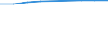 Information society indicator: Individuals who have used a search engine to find information / Individual type: All Individuals / Unit of measure: Percentage of individuals who used internet, ever / Geopolitical entity (reporting): Latvia