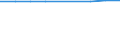 Information society indicator: Individuals who have used a search engine to find information / Individual type: All Individuals / Unit of measure: Percentage of individuals who used internet, ever / Geopolitical entity (reporting): Lithuania