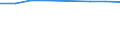 Information society indicator: Individuals who have used a search engine to find information / Individual type: All Individuals / Unit of measure: Percentage of individuals who used internet, ever / Geopolitical entity (reporting): Hungary