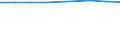 Information society indicator: Individuals who have used a search engine to find information / Individual type: All Individuals / Unit of measure: Percentage of individuals who used internet, ever / Geopolitical entity (reporting): Malta