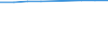 Information society indicator: Individuals who have used a search engine to find information / Individual type: All Individuals / Unit of measure: Percentage of individuals who used internet, ever / Geopolitical entity (reporting): Austria