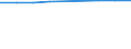 Information society indicator: Individuals who have used a search engine to find information / Individual type: All Individuals / Unit of measure: Percentage of individuals who used internet, ever / Geopolitical entity (reporting): Poland