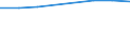 Information society indicator: Individuals who have used a search engine to find information / Individual type: All Individuals / Unit of measure: Percentage of individuals who used internet, ever / Geopolitical entity (reporting): Romania