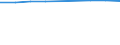 Information society indicator: Individuals who have used a search engine to find information / Individual type: All Individuals / Unit of measure: Percentage of individuals who used internet, ever / Geopolitical entity (reporting): Slovenia