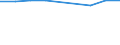 Information society indicator: Individuals who have used a search engine to find information / Individual type: All Individuals / Unit of measure: Percentage of individuals who used internet, ever / Geopolitical entity (reporting): Slovakia