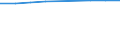 Information society indicator: Individuals who have used a search engine to find information / Individual type: All Individuals / Unit of measure: Percentage of individuals who used internet, ever / Geopolitical entity (reporting): Finland