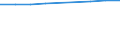 Information society indicator: Individuals who have used a search engine to find information / Individual type: All Individuals / Unit of measure: Percentage of individuals who used internet, ever / Geopolitical entity (reporting): Sweden