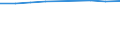 Information society indicator: Individuals who have used a search engine to find information / Individual type: All Individuals / Unit of measure: Percentage of individuals who used internet, ever / Geopolitical entity (reporting): Iceland