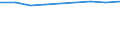 Information society indicator: Individuals who have used a search engine to find information / Individual type: All Individuals / Unit of measure: Percentage of individuals who used internet, ever / Geopolitical entity (reporting): United Kingdom