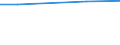 Information society indicator: Individuals who have used a search engine to find information / Individual type: All Individuals / Unit of measure: Percentage of individuals who used internet, ever / Geopolitical entity (reporting): North Macedonia